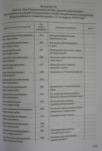 КОРПУС ОФИЦЕРОВ ГЕН. ШТАБА В ГОДЫ ГРАЖДАНСКОЙ ВОЙНЫ.