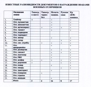 Военные отличники и доки к ним 2