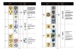 Советский фарфор 1917-1991: каталог-определитель с ценами.
