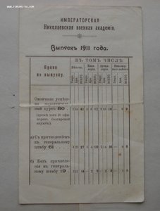 Имп. Николаевская Военная Академия, выпуск 1911 г.