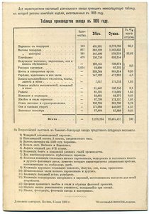 АО Брянскаго и т.д..Механическаго завода/Бежица Орл.губернии