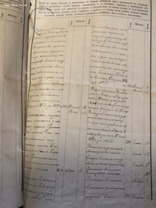 Послужной список Старшего врача 20 Галицкого полка 1906г.