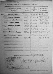 2 БКЗ политрука танковой дивизии