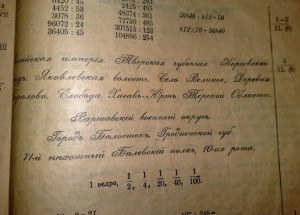 Учебник Военной грамоты для солдат