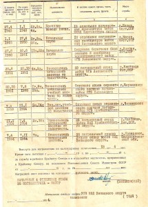 Наградные листы, есть интересные.... много... фиксировано.