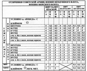 Три отличника СА с разными клеймами