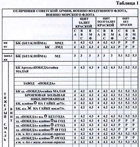 Каталог "Три отличника" (нагр. знаки СВС 1957-1990 гг.)