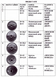 Каталог "Три отличника" (нагр. знаки СВС 1957-1990 гг.)