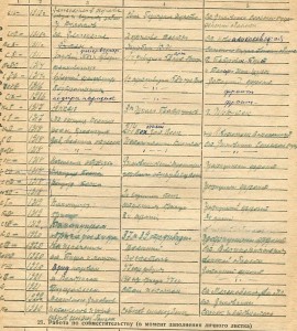 Личное дело генерал-майора Круглякова Т.П.