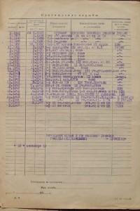 Комплект наград на Павловского