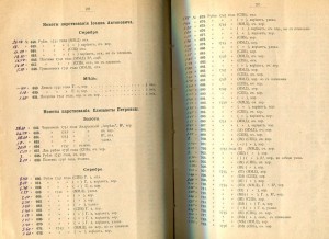Аукцион собрания русских монет И.И.Дунина.