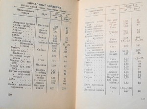 ПАМЯТНАЯ  КНИЖКА  СУДОВОДИТЕЛЯ  ( 1956 г. )