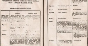 Сборник правительственных распоряжений по казачьим войскам.
