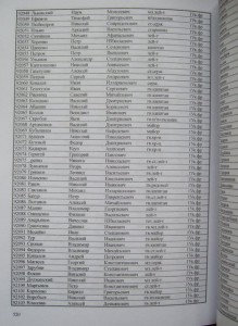 Орден Красного знамени. Справочник кавал. с номерами наград.