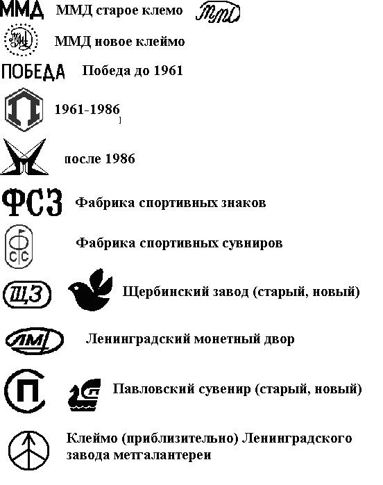 Что значит п в кружочке на клавиатуре