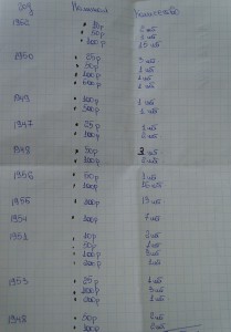 10000 руб 1919 год, облигации