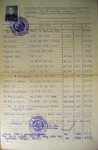 Комплект на летчика
