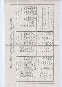 Продаю морской хронометр 6МХ