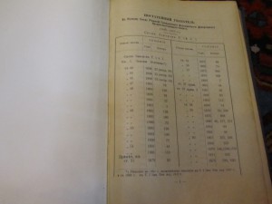 Постатейный указатель 1866-1910