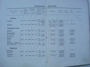 Российский императорский флот. 1913 год.