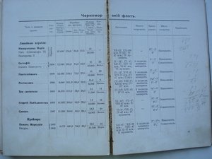 Российский императорский флот. 1913 год.