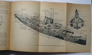 Танковое ВУ 1950