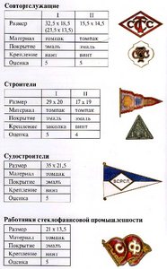 ДСО. ЛОСПК. Промысловая кооперация