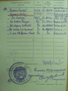 Комплект НКВД-иста (КЗ за Западную Украину)