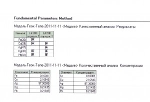 Просьба обсудить подлинность медали Геок-Тепе!!!