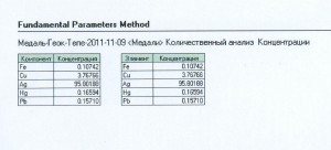 Просьба обсудить подлинность медали Геок-Тепе!!!