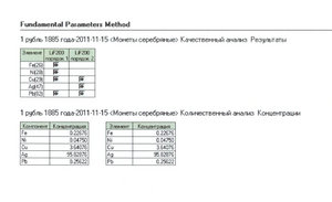 Просьба обсудить подлинность медали Геок-Тепе!!!