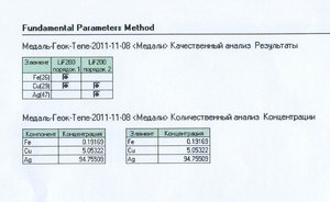 Просьба обсудить подлинность медали Геок-Тепе!!!