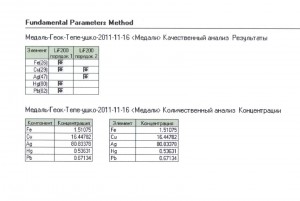 Просьба обсудить подлинность медали Геок-Тепе!!!