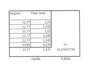 Просьба обсудить подлинность медали Геок-Тепе!!!