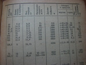 Вооружение Германской артиллерии ИКАП-ОБОРОНГИЗ 1943 ПРОДАНА