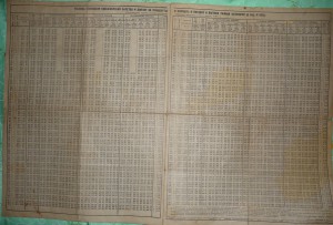 Сталинская премия 2 ст 1949