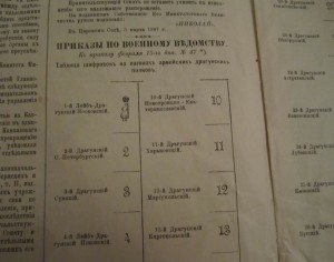Военный Журнал Разведчик 1898 10 номеров