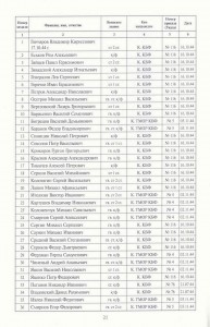 Справочник «Кавалеры медали Ушакова»