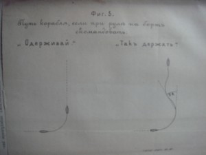 Макаров. Рассуждения по вопросам морской тактики