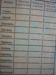 Ударник-изобретатель техники______с доком____30-е годы