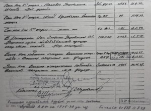 Жетон С.П.Бургъ налогъ 1912 года