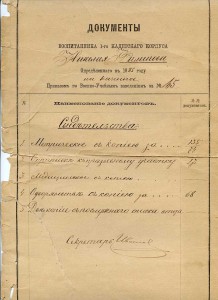 Архив полковника царской армии ФИЛИППОВА Н. Я.
