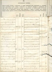 Архив полковника царской армии ФИЛИППОВА Н. Я.