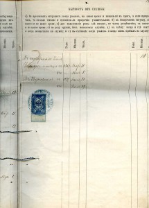 Архив полковника царской армии ФИЛИППОВА Н. Я.