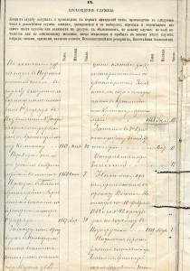 Архив полковника царской армии ФИЛИППОВА Н. Я.