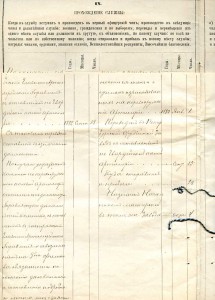Архив полковника царской армии ФИЛИППОВА Н. Я.