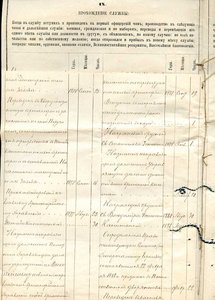Архив полковника царской армии ФИЛИППОВА Н. Я.