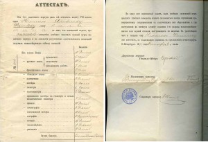 Архив полковника царской армии ФИЛИППОВА Н. Я.