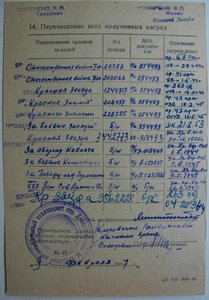 Группа героя-минометчика 7 орденов(Севастополь,Кениксберг...