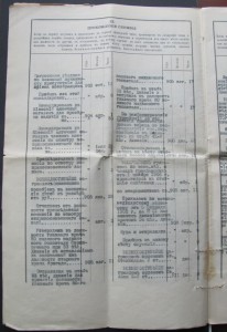 Послужной список Статского советника(6 орденов..)+Фото.